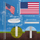 20 ft Lighted Flag Pole for House with Solar Light on Top